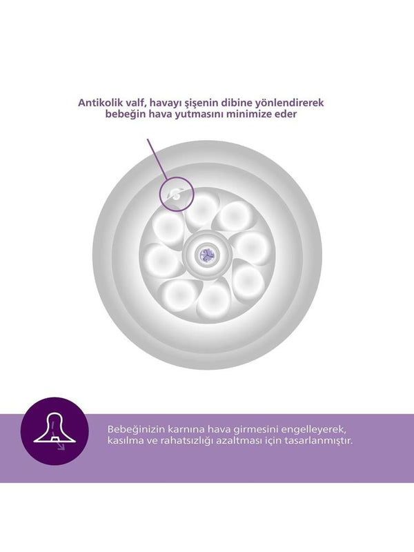 Philips Avent Natural Response 2'li Biberon Emziği2 Numara0+ AyDoğal Tepkili Biberon Emziği