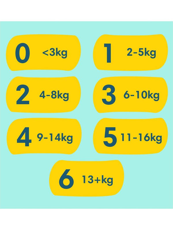Prima Premium Care 3 Beden 52 Adet Bebek Bezi  Ekonomik Paket