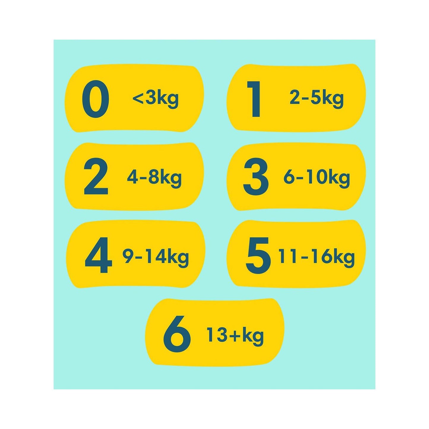 Prima Premium Care 3 Beden 52 Adet Bebek Bezi  Ekonomik Paket