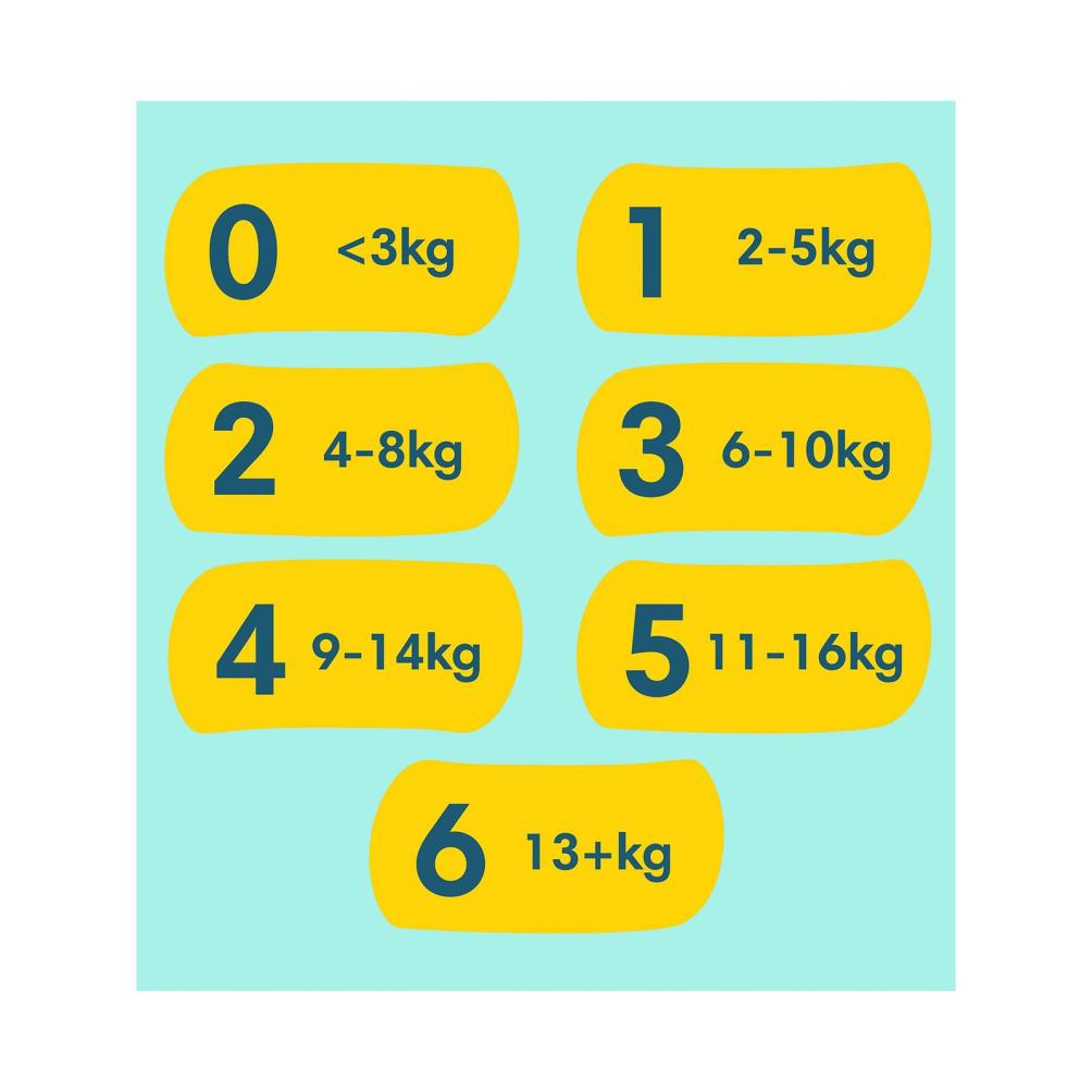Prima Premium Care 3 Beden 52 Adet Bebek Bezi  Ekonomik Paket