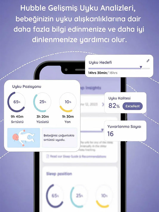 Hubble Gobaby Pro AI Wifi Connect 5'' Dijital Ekranlı Bebek Kamerası