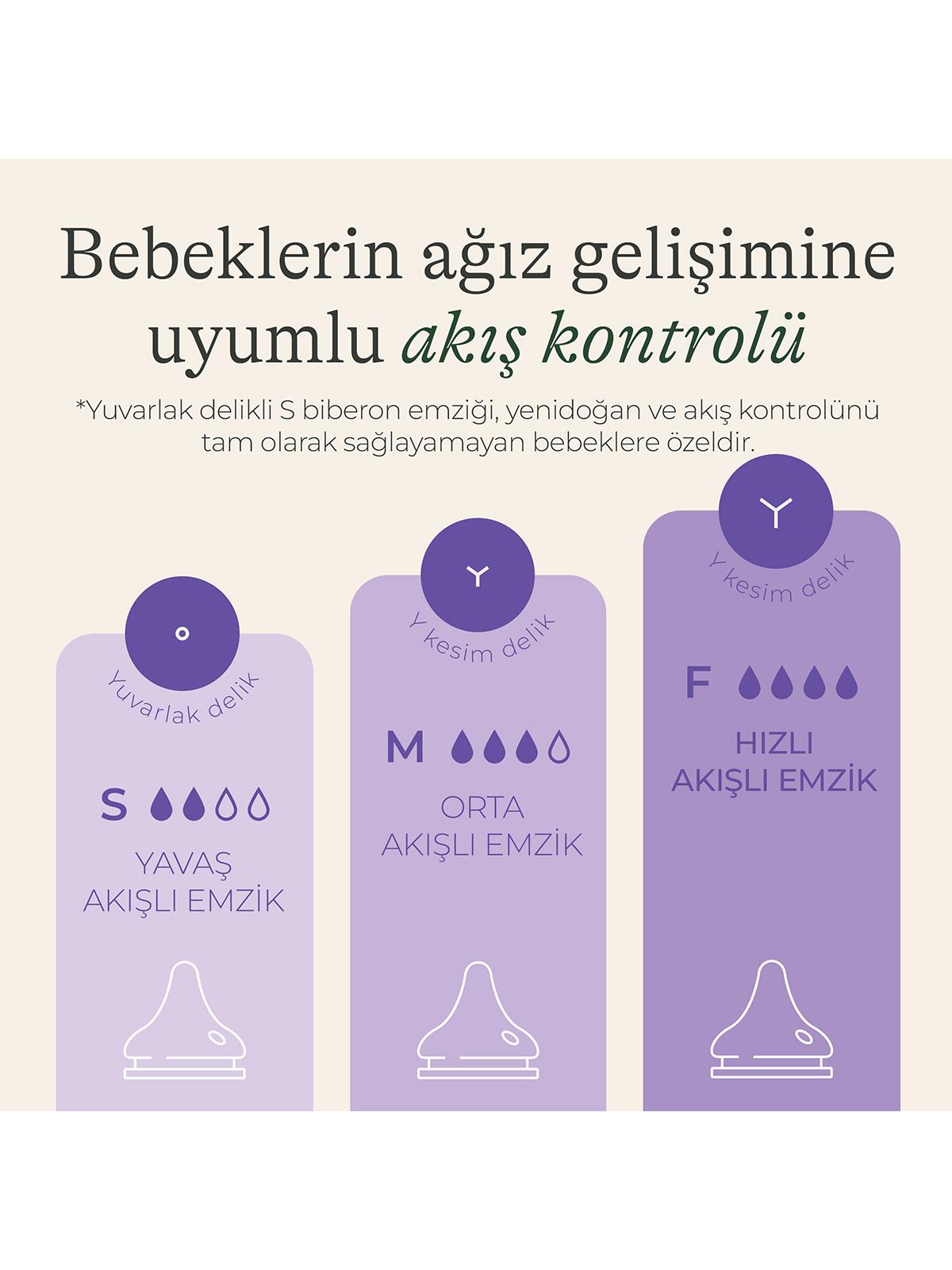 Lansınoh Natural Wave Bıberon Emzıgı Hızlı Akıslı