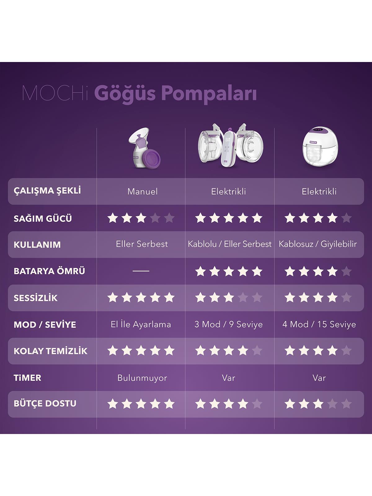 Mochi Giyilebilir Göğüs Pompası
