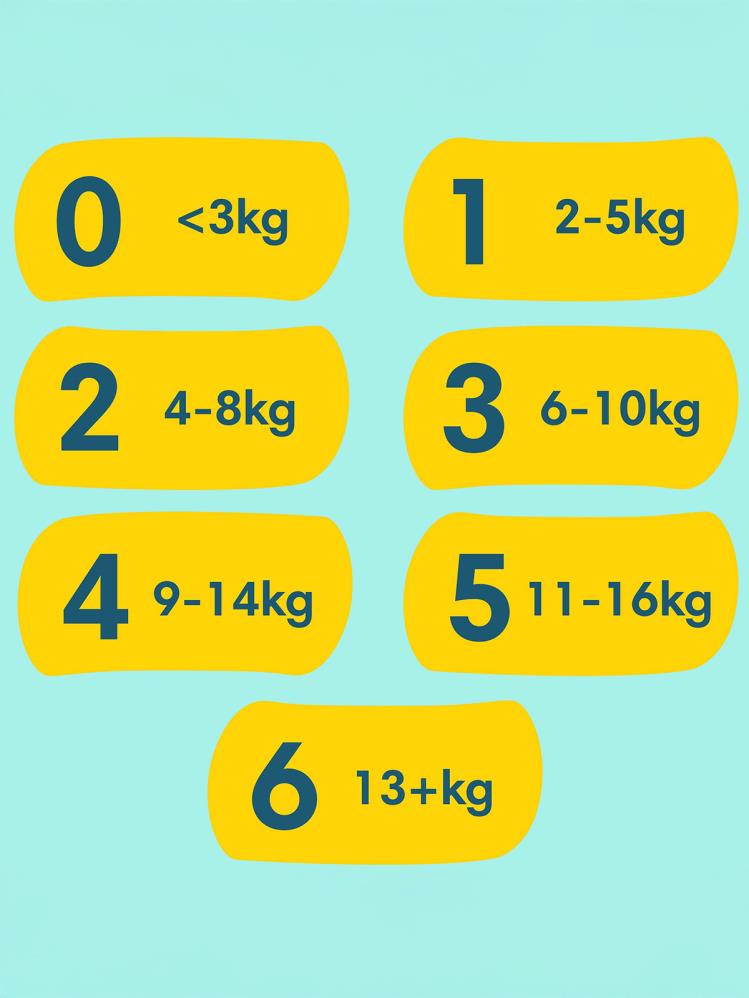 Prima Bebek Bezi Premium Care 7 Beden XX Large Ekonomik Paket 30 Adet