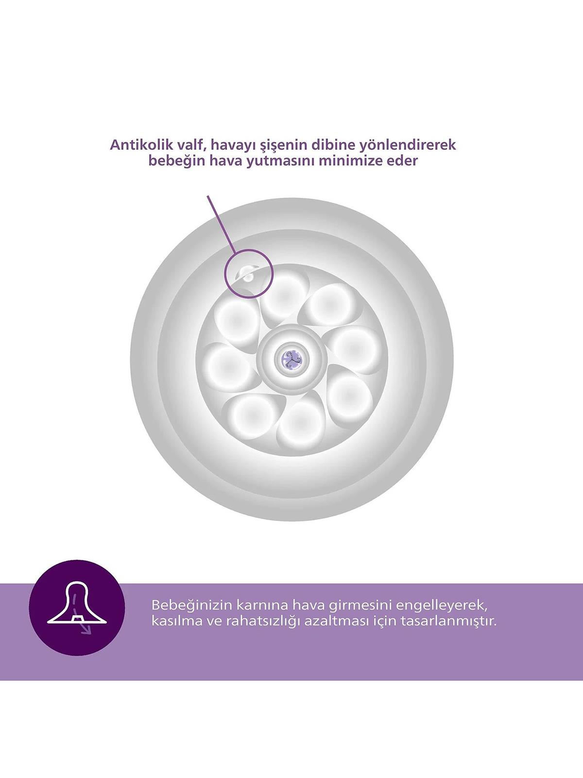 Avent Natural Response 2'li Biberon Emziği2 Numara0+ AyDoğal Tepkili Biberon Emziği
